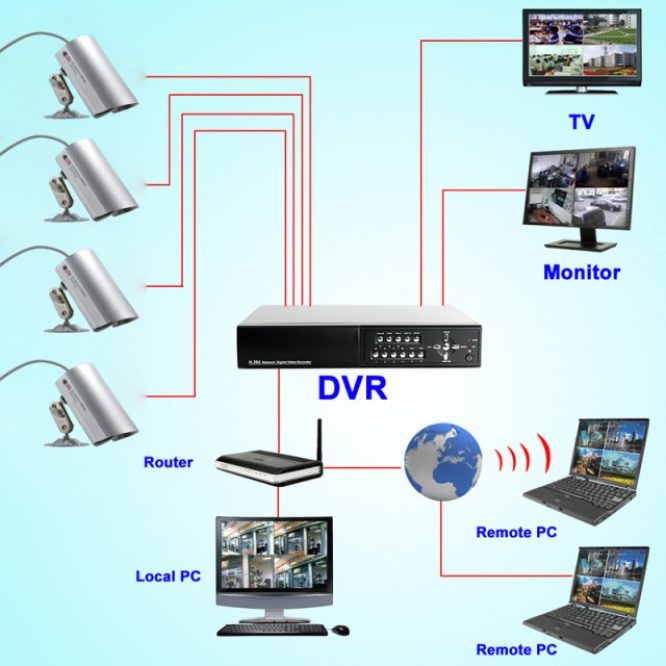 SecurONE Outdoors Edition - Complete Surveillance Kit (H264 DVR + 4 Weatherproof IP Cameras + 500GB HDD) - I102 
