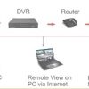 4CH H.264 REAL TIME RECORDING NETWORK CCTV SYSTEM